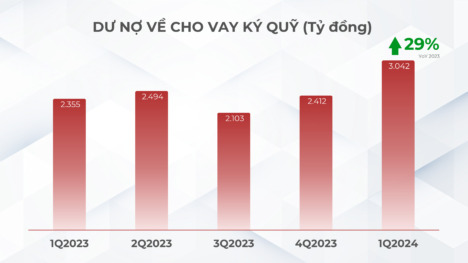 VIET_DNSE-IR-Report-1Q2024_public_FULL-468x263.png