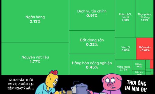 Cứ tăng như này thì mấy anh em phun cát biết phải làm sao