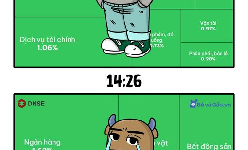 Investing is basically chill…