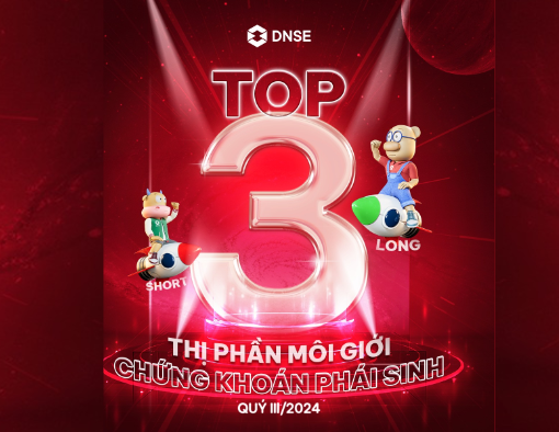 DNSE vào top 3 thị phần chứng khoán phái sinh trong Qúy 3/2024